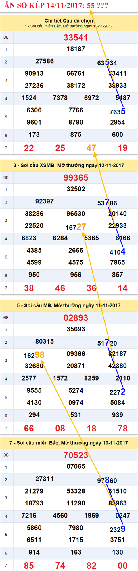 An so kep XSMB 14/11/2017 hinh anh 1