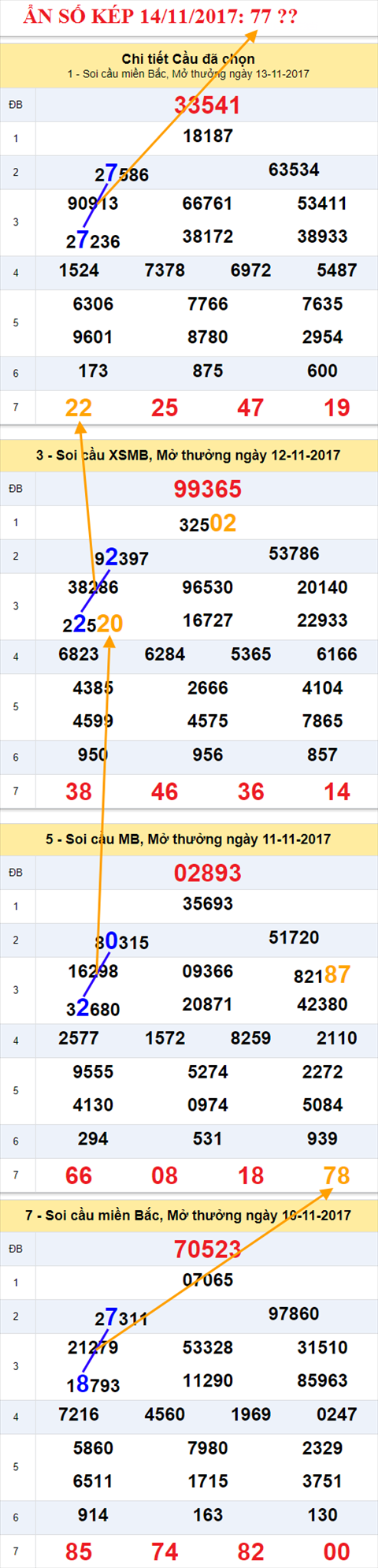 An so kep XSMB 14/11/2017 hinh anh 2