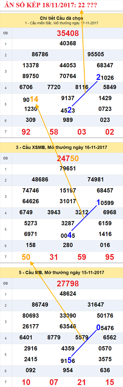 An so kep XSMB 18/11/2017 hinh anh 1
