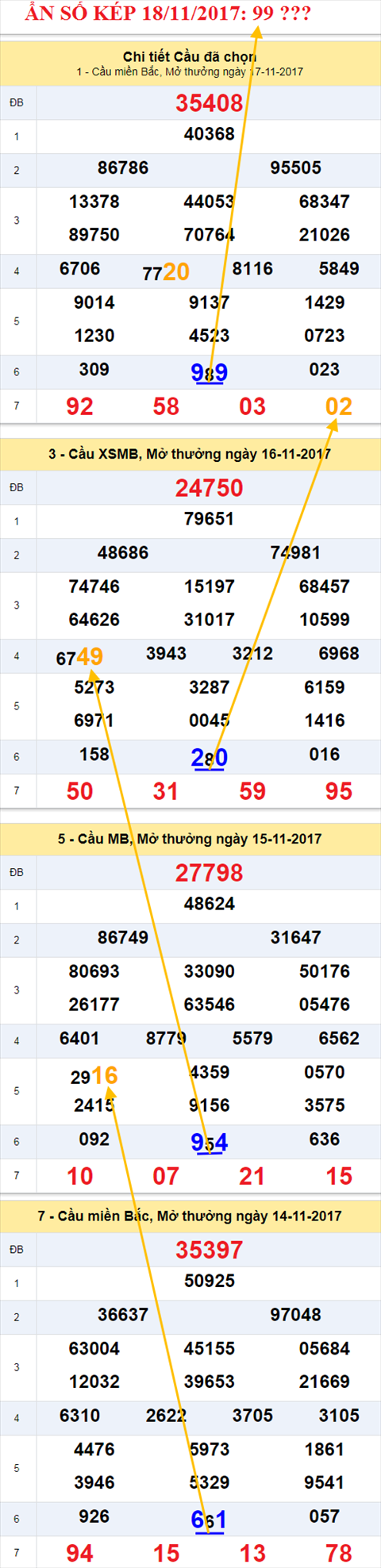 An so kep XSMB 18/11/2017 hinh anh 2