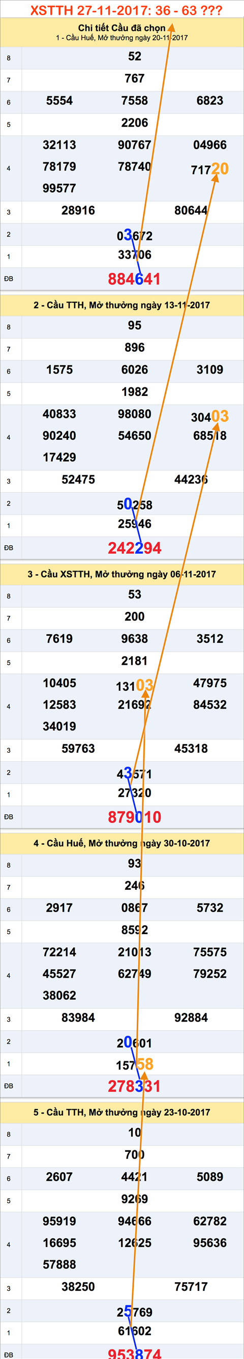 Tham khao XSMT - An so XSTTH 27-11-2017 Tham khao XSMT - An so XSTTH 27-11-2017