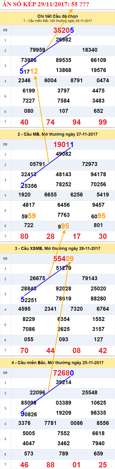 Ẩn số kép XSMB 29/11/2017 hình ảnh 1 An so kep XSMB 29/11/2017 hinh anh 1