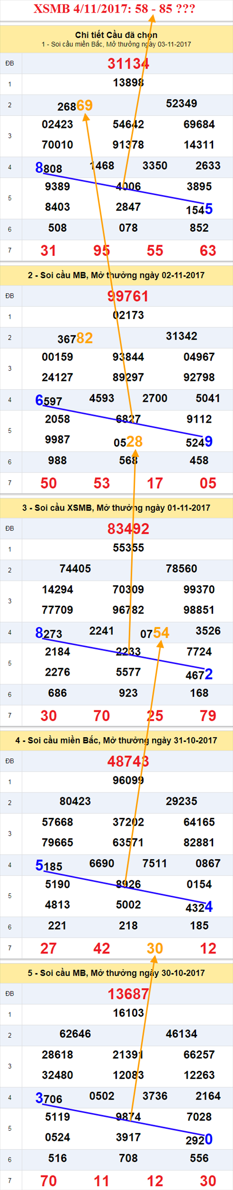 Thong ke XSMB 4/11/2017
