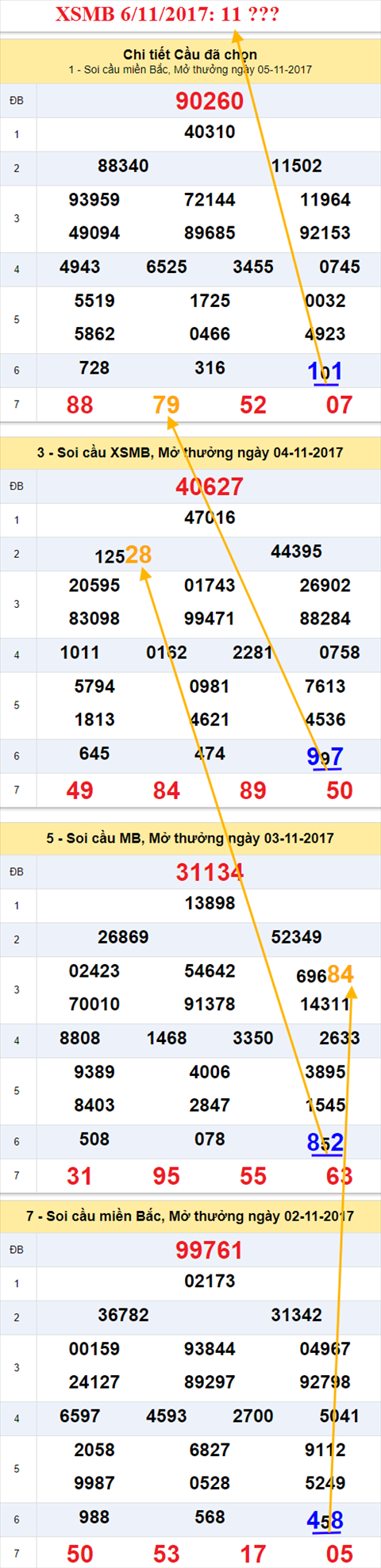 An so kep XSMB 6/11/2017 hinh anh 1