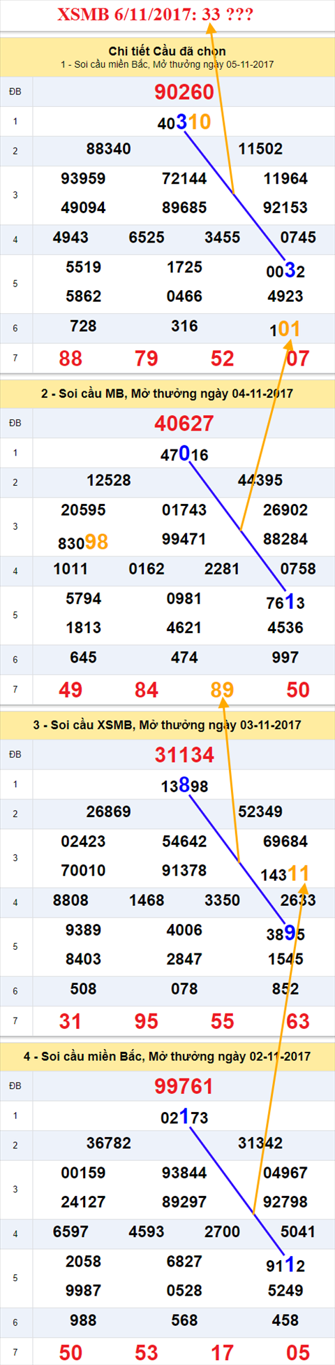 An so kep XSMB 6/11/2017 hinh anh 2