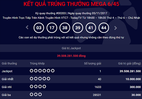 Mot khach hang trung Jackpot 39 ty