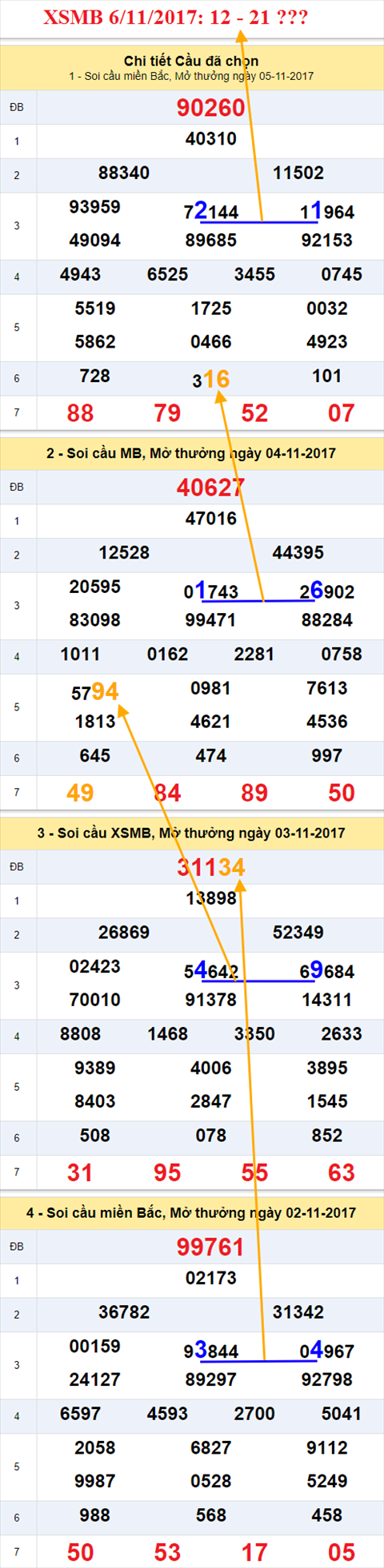 Thong ke XSMB 6/11/2017