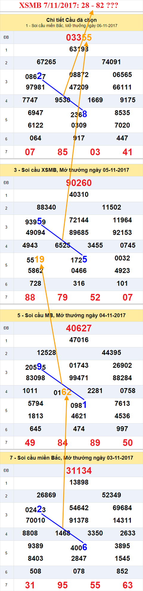 Tham khao XSMB 7/11/2017 hinh anh 1