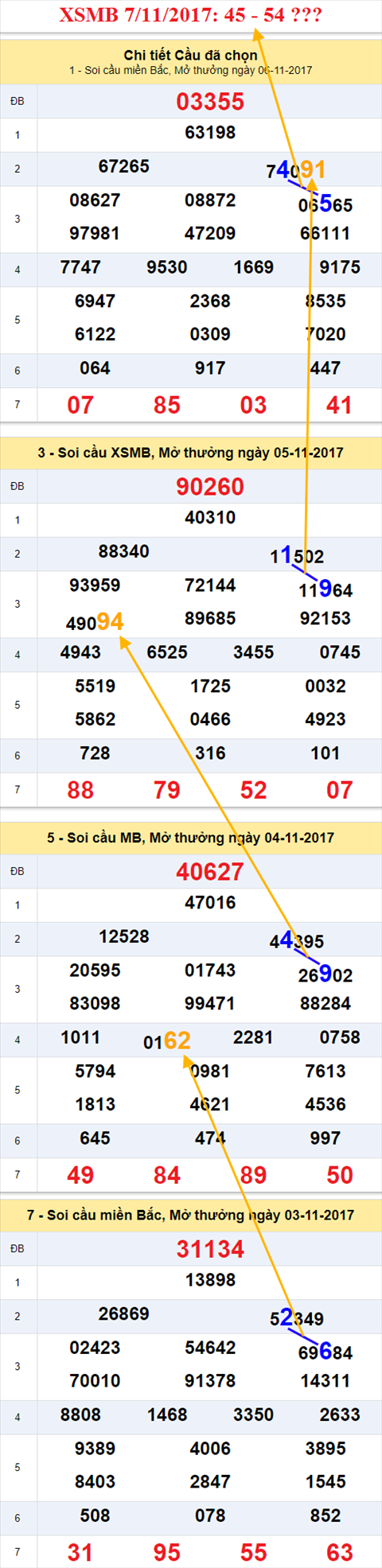 Tham khao XSMB 7/11/2017 hinh anh 2