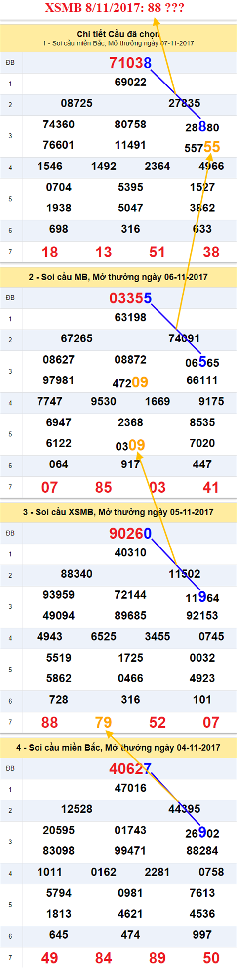 An so kep XSMB 8/11/2017 hinh anh 2