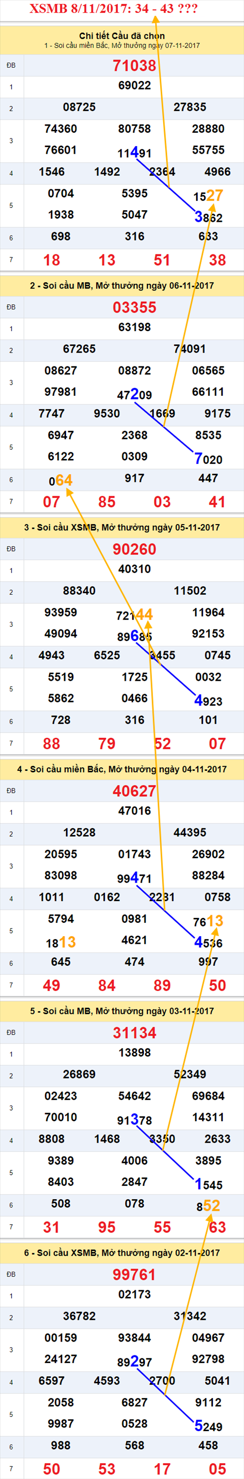 Thong ke XSMB 8/11/2017 hinh anh 2