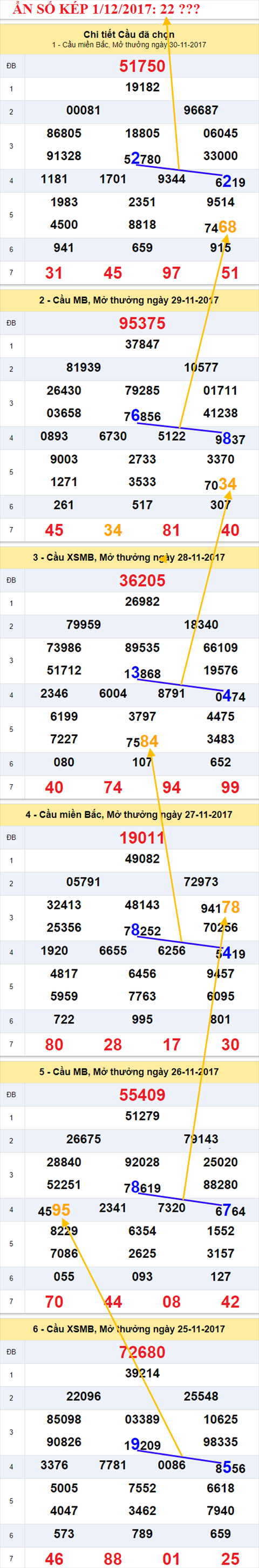 Ản số kép XSMB 1/12/2017 hình ảnh 2 An so kep XSMB 1/12/2017 hinh anh 2