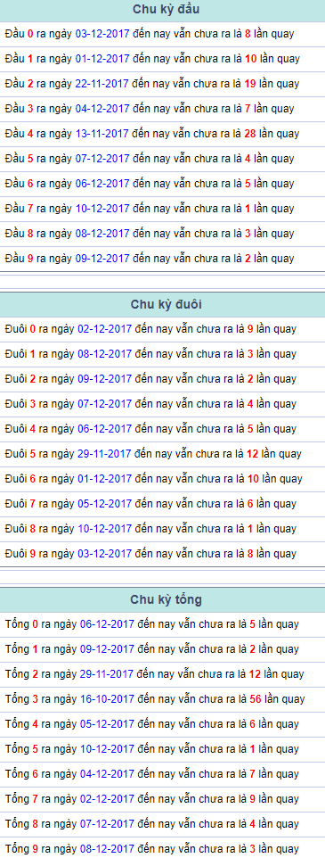 Chu kỳ đầu đuôi tổng Miền Bắc 11/12/2017 Chu ky dau duoi tong Mien Bac 11/12/2017