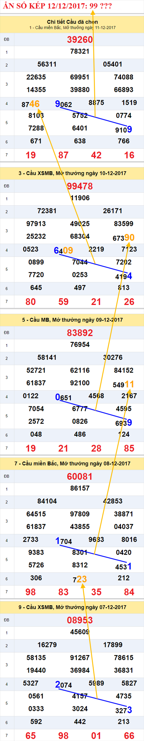 Ẩn số kép XSMB 12/12/2017 hình ảnh 2 An so kep XSMB 12/12/2017 hinh anh 2