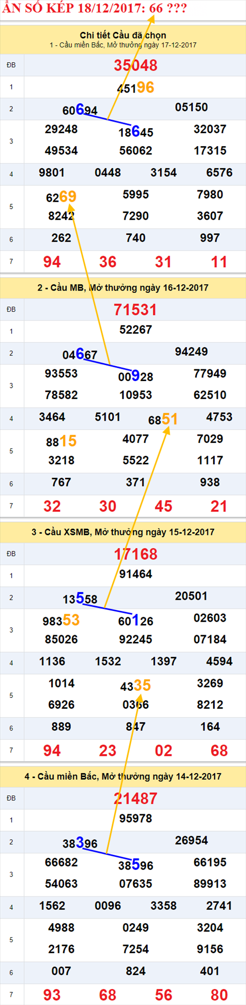 Ẩn số kép XSMB 18/12/2017 hình ảnh 1 An so kep XSMB 18/12/2017 hinh anh 1