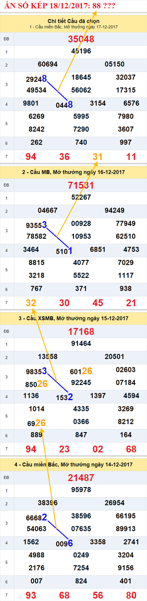 Ẩn số kép XSMB 18/12/2017 hình ảnh 2 An so kep XSMB 18/12/2017 hinh anh 2