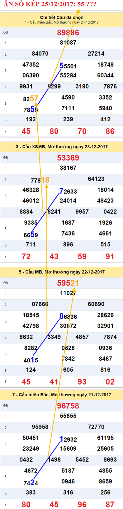 Ẩn số kép XSMB 25/12/2017 hình ảnh 2 An so kep XSMB 25/12/2017 hinh anh 2