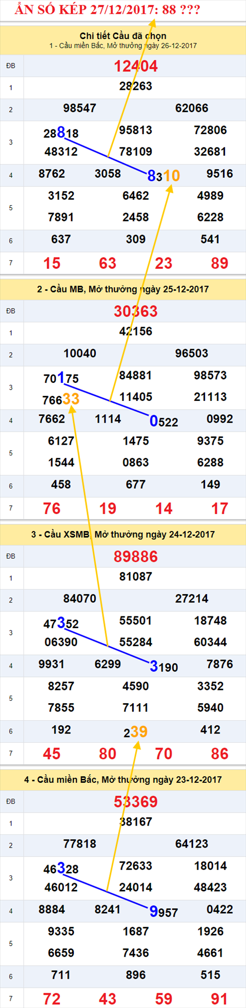 Ẩn số kép XSMB 27/12/2017 hình ảnh 2 An so kep XSMB 27/12/2017 hinh anh 2