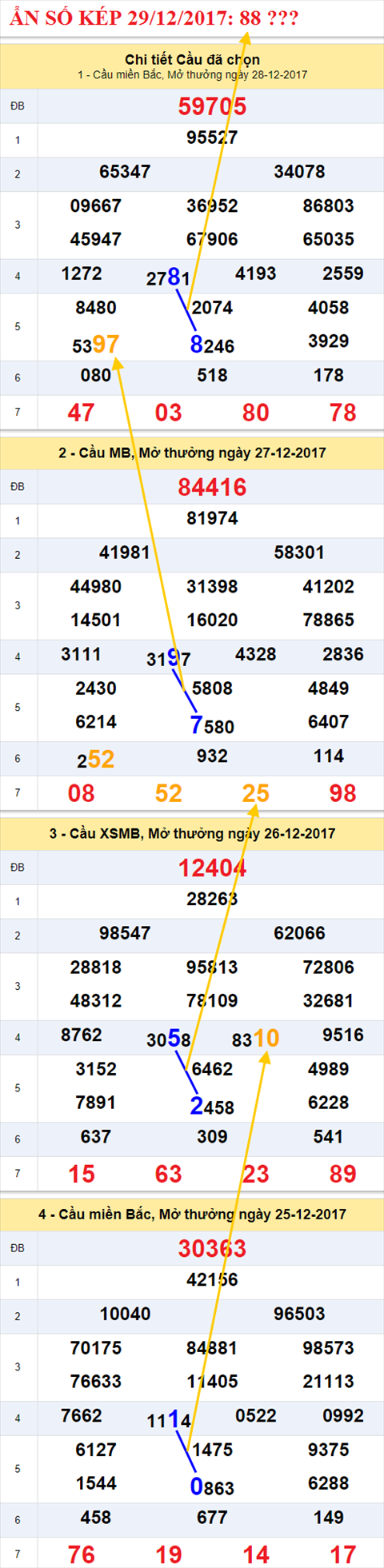 Ẩn số kép XSMB 29/12/2017 hình ảnh 2 An so kep XSMB 29/12/2017 hinh anh 2