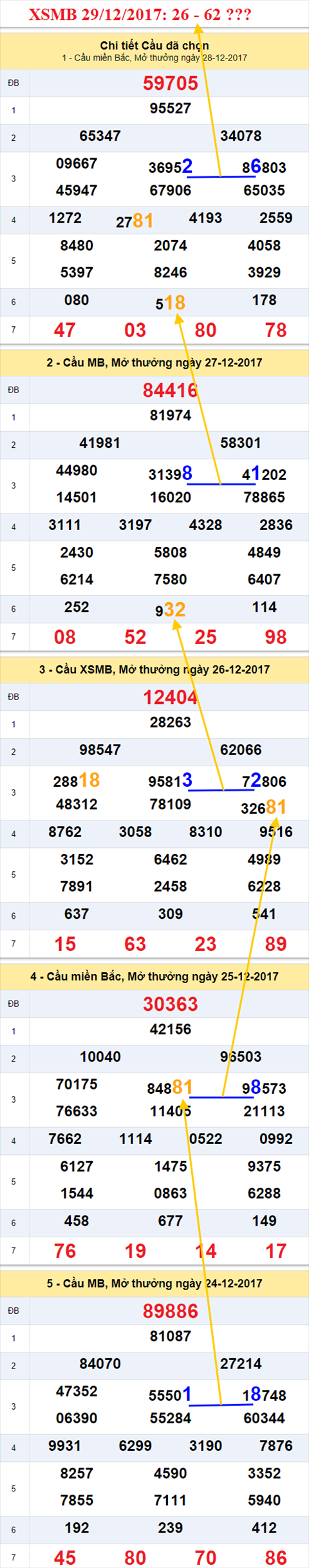 Thống kê XSMB 29/12/2017 Thong ke XSMB 29/12/2017