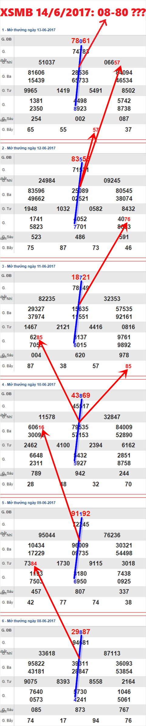 XSMB 14/6/2017 hình ảnh 1 XSMB 14/6/2017 hinh anh 1