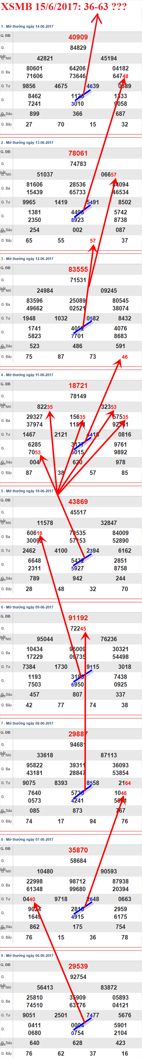 XSMB 15/6/2017 hinh anh 3