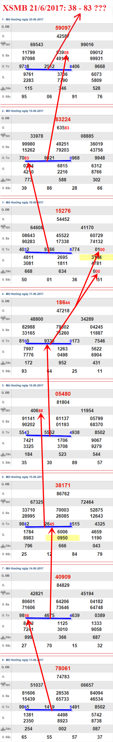 Tham khao XSMB 21/6/2017
