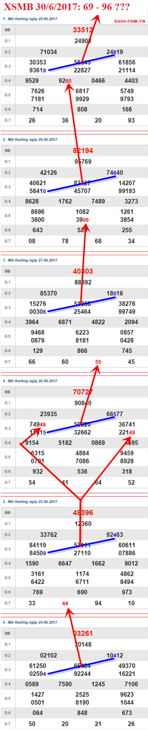Tham khao XSMB 30/6/2017 hinh anh 1