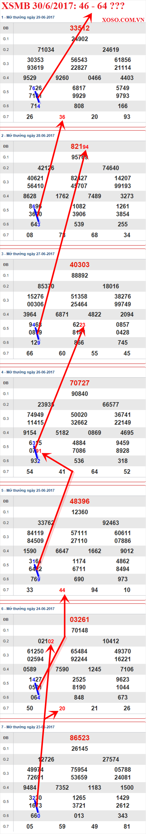 Tham khao XSMB 30/6/2017 hinh anh 3
