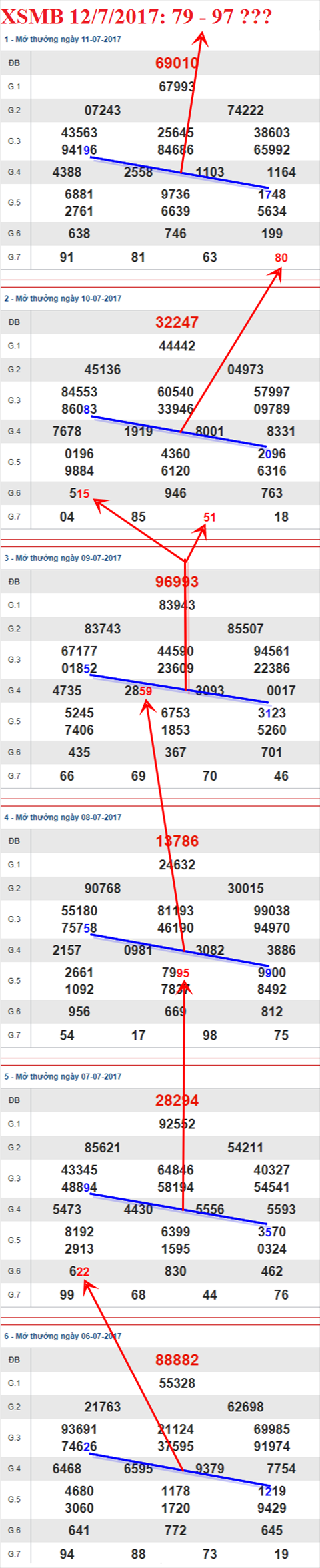 Tham khao XSMB 12/7/2017 hinh anh 1