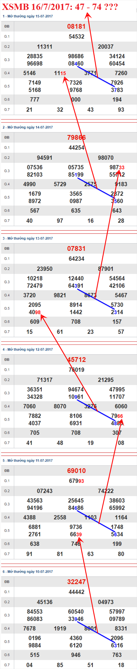 Tham khao XSMB 16/7/2017 hinh anh 1