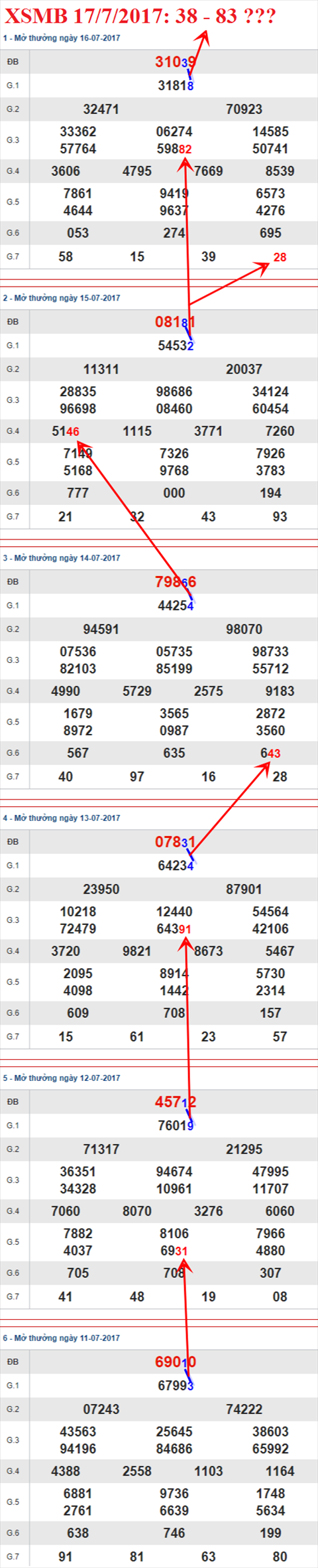 Tham khao XSMB 17/7/2017 hinh anh 3