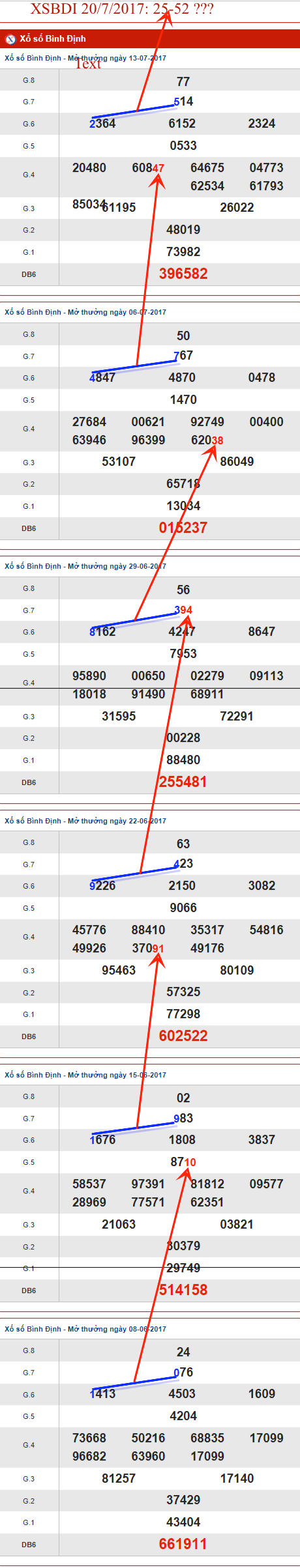 TK-XSMT-BDI-20-7-2017