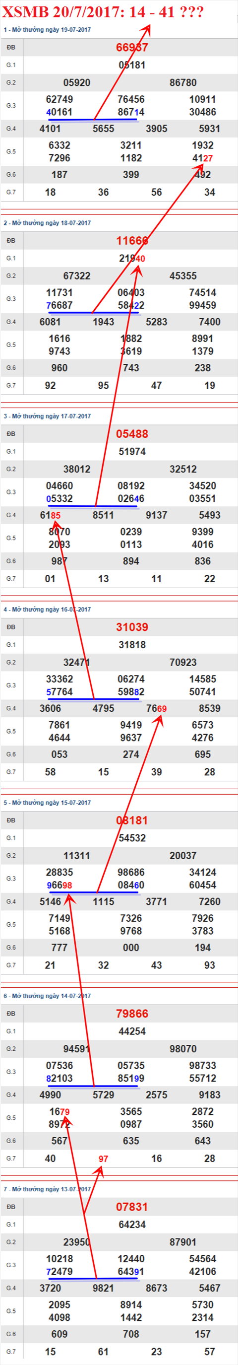 Tham khao XSMB 20/7/2017 hinh anh 3