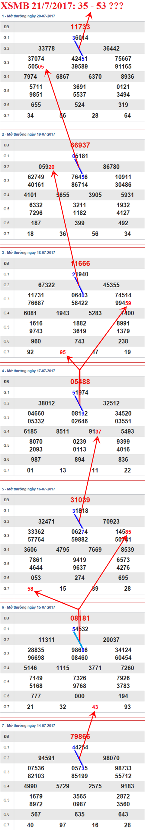 Tham khao XSMB 2172017 Su tro ve  cua Ong dia nho hinh anh 3