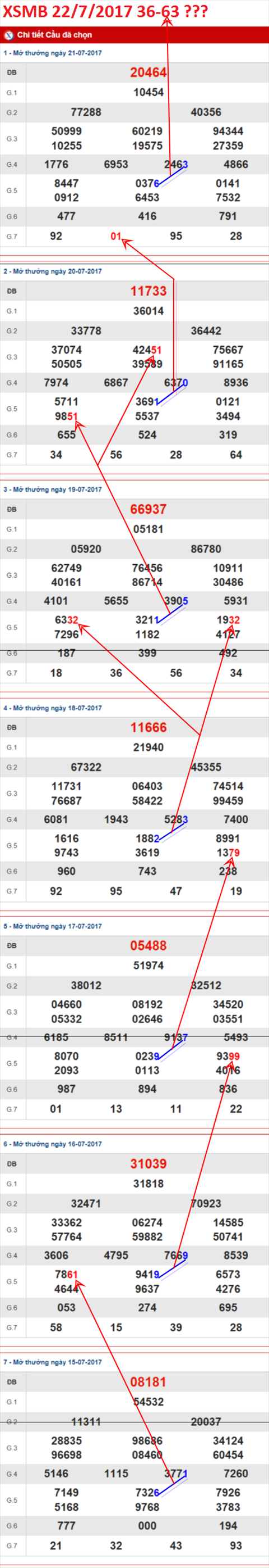 TK-XSMB-22-7-2017-C1