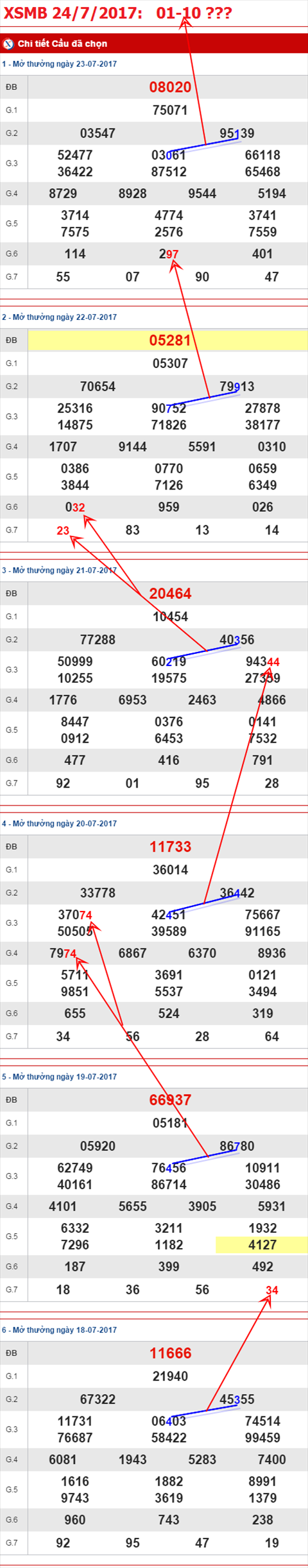 TK-XSMB-24-7-2017-C1a