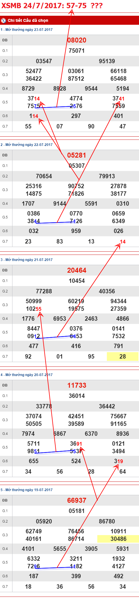 TK-XSMB-24-7-2017-C2a