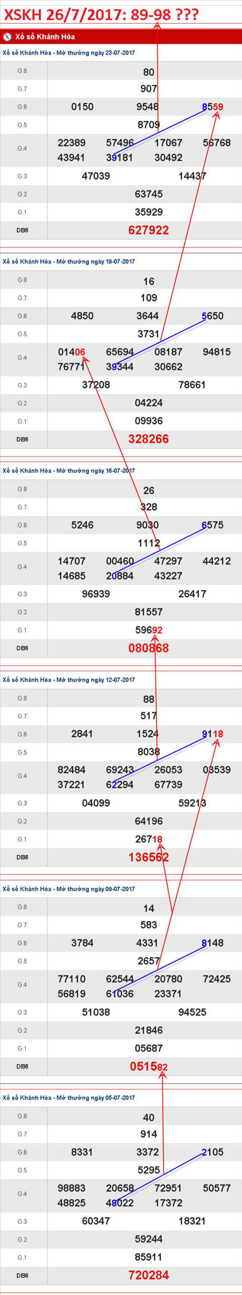 TK-XSKH-26-7-2017-C3