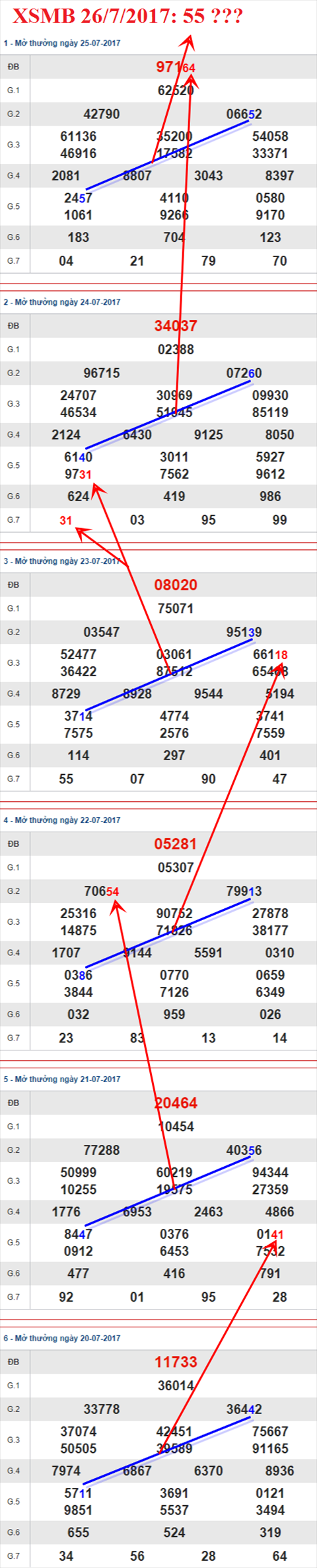 Tham khao XSMB 26/7/2017 hinh anh 1