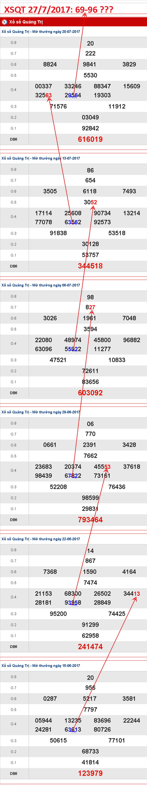 Tham khao XSMT 2772017 Gap Than tai nho hinh anh 5