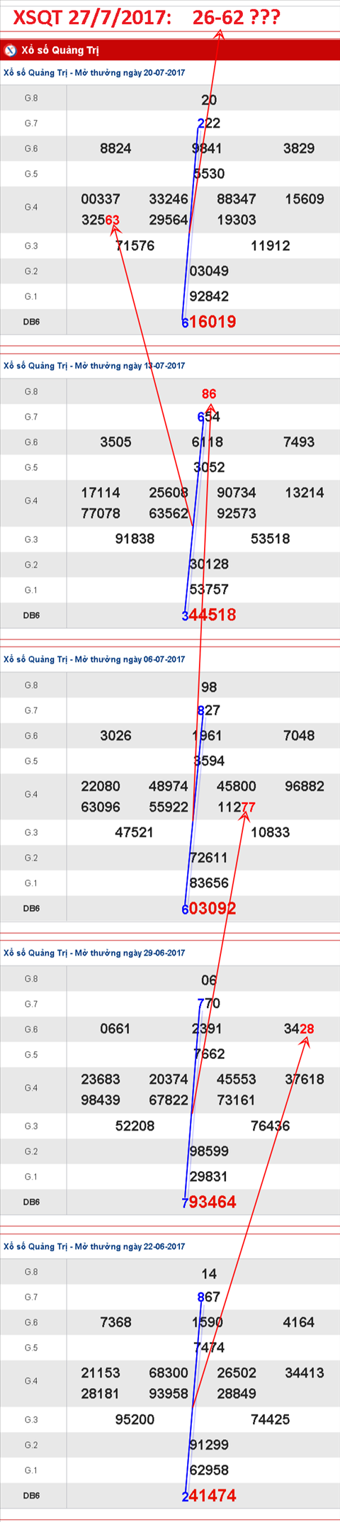 Tham khao XSMT 2772017 Gap Than tai nho hinh anh 6