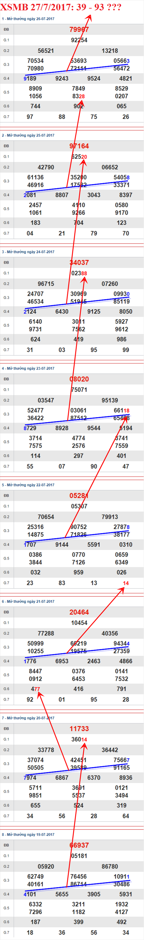 Tham khao XSMB 27/7/2017 hinh anh 2