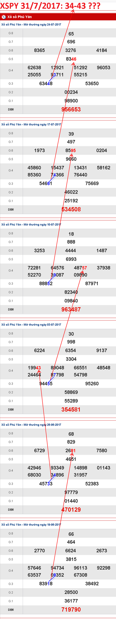 TK-XSPY-31-7-2017-C2