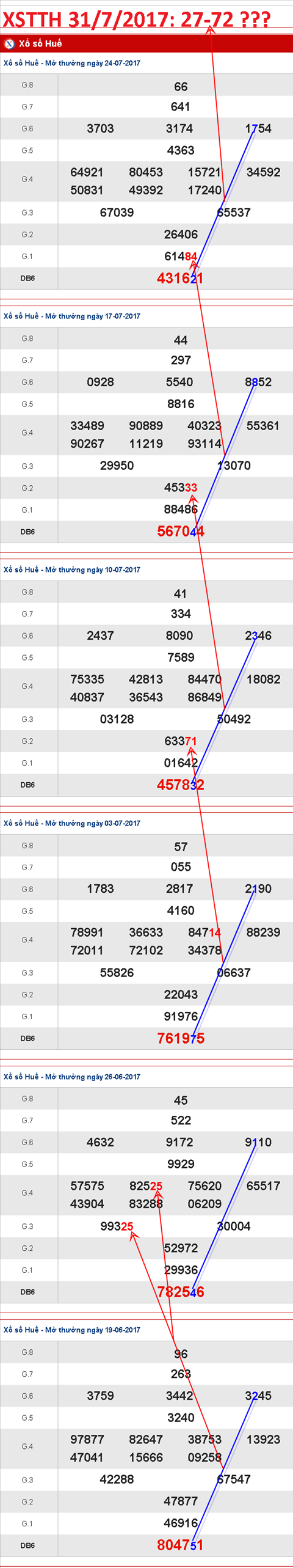TK-XSTTH-31-7-2017-C2