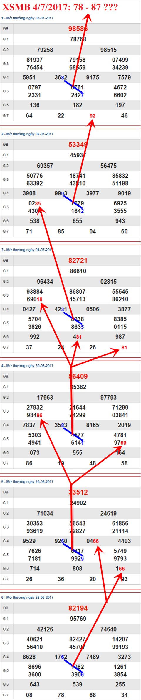 Tham khao XSMB 4/7/2017 hinh anh 2