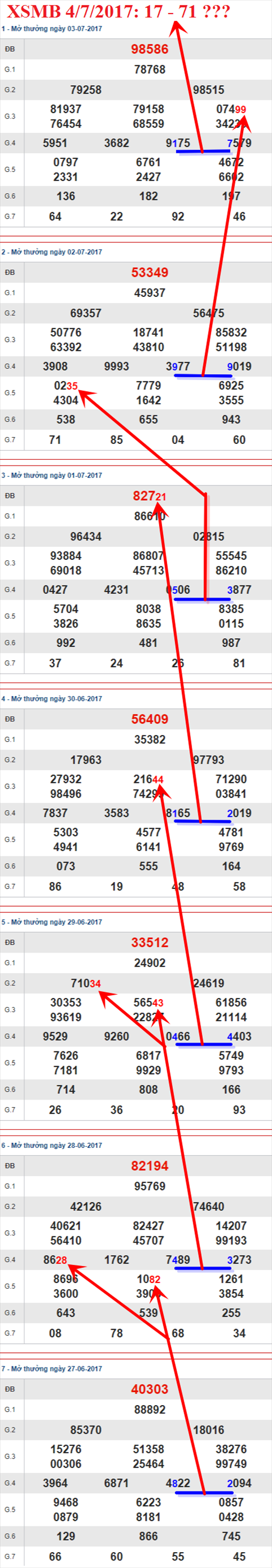 Tham khao XSMB 4/7/2017 hinh anh 3