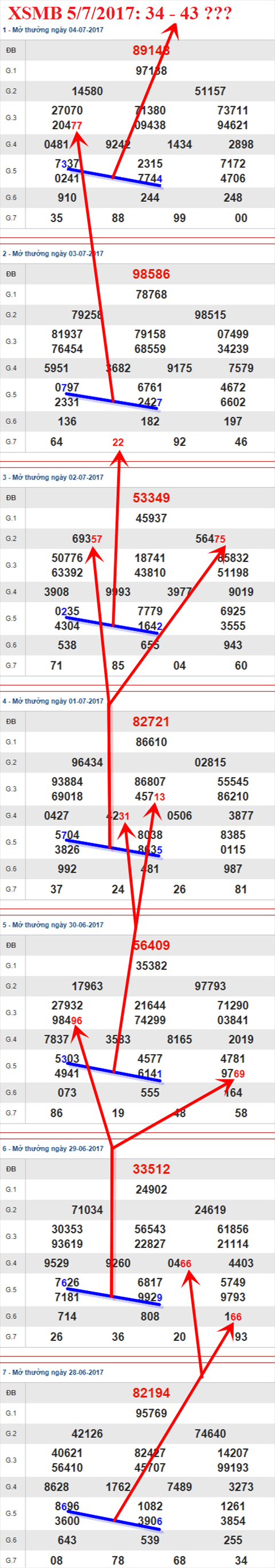 Tham khao XSMB 5/7/2017 hinh anh 1