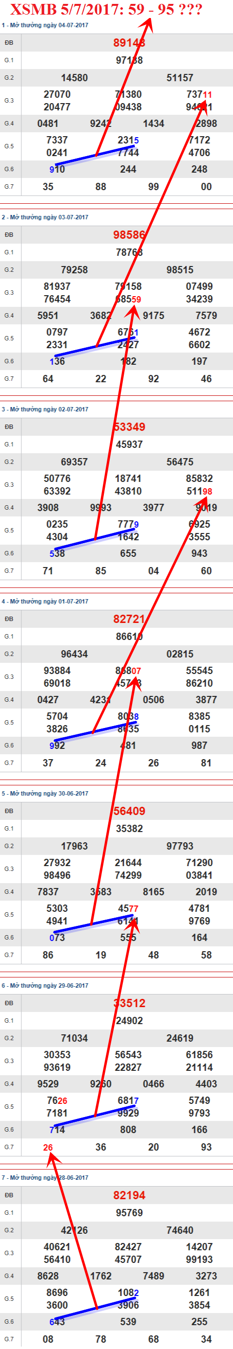 Tham khao XSMB 5/7/2017 hinh anh 2