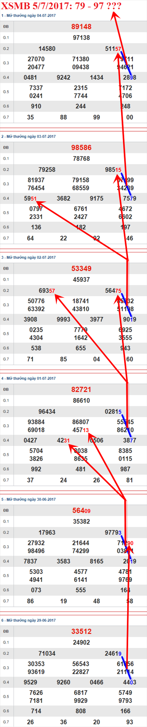 Tham khao XSMB 5/7/2017 hinh anh 3